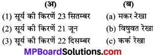MP Board Class 7th Social Science Solutions Chapter 7 पृथ्वी की गतियाँ-1