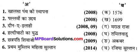 MP Board Class 9th Social Science Solutions Chapter 10 मध्यकालीन भारत - 1