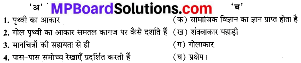 MP Board Class 9th Social Science Solutions Chapter 8 मानचित्र पठन एवं अंकन - 2