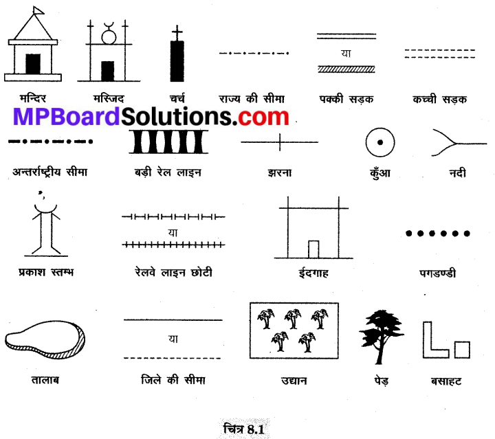 MP Board Class 9th Social Science Solutions Chapter 8 मानचित्र पठन एवं अंकन - 3