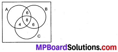 MP Board Class 11th Maths Solutions Chapter 1 समुच्चय विविध प्रश्नावली img-2