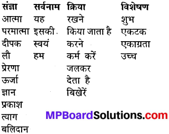 MP Board Class 6th Hindi Sugam Bharti Chapter 19 मीरा पदावली 1