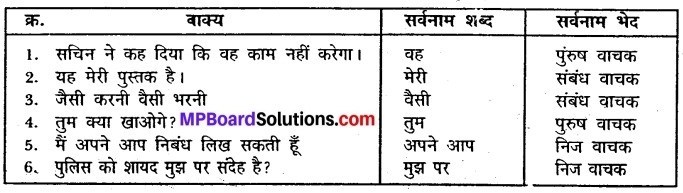 Sugam Bharti Class 5 Hindi Solutions Pdf MP Board