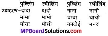 MP Board Class 6th Hindi Sugam Bharti Solutions Chapter 7 वृक्ष निभाता रिश्ता-नाता 2