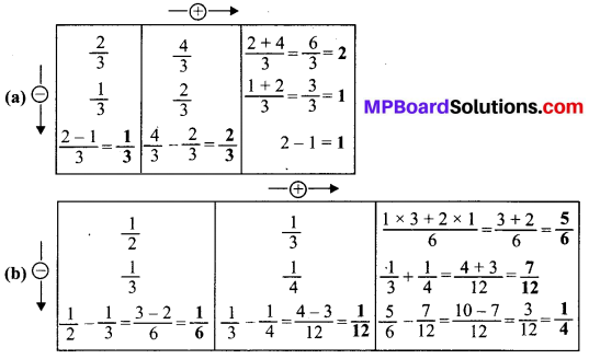 MP Board Class 6th Maths Solutions Chapter 7 भिन्न Ex 7.6