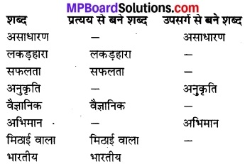 MP Board Class 7th Hindi Bhasha Bharti Solutions Chapter 20 महान् वैज्ञानिक डॉक्टर चन्द्रशेखर वेंकटरमण 2