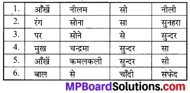 MP Board Class 7th Hindi Bhasha Bharti Solutions Chapter 9 गौरैया 2