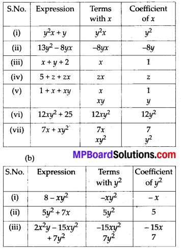 MP Board Class 7th Maths Solutions Chapter 12 Algebraic Expressions Ex 12.1 5