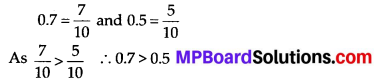 MP Board Class 7th Maths Solutions Chapter 2 Fractions and Decimals Ex 2.5 2