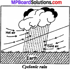 Humidity And Rainfall Class 7 MP Board