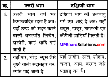 MP Board Class 7th Social Science Solutions Chapter 21 समुद्र की गतियाँ- 1