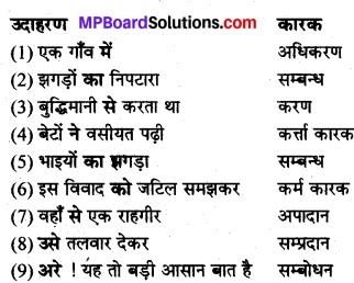Vasiyatnama Ka Rahasya MP Board Class 8th Hindi