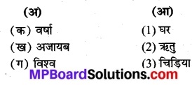 MP Board Class 8th Hindi Bhasha Bharti Solutions Chapter 21 सालिम अली 1