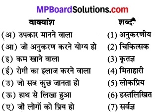 MP Board Class 8th Hindi Bhasha Bharti Solutions Chapter 7 भेड़ाघाट 2