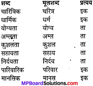 Class 8 Hindi Mp Board Solution