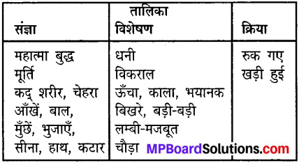 Class 8 Hindi Sugam Bharti MP Board