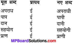 Mp Board Solution Class 8 Hindi