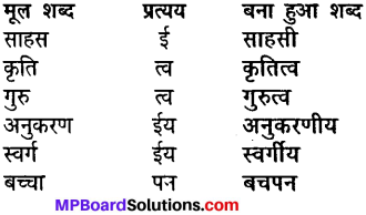 Class 8 Hindi Chapter 5 Mp Board