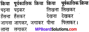 MP Board Class 8th Hindi Sugam Bharti Chapter 6 हीरा-कुणी 3