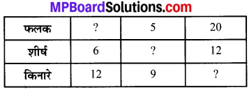 MP Board Class 8th Maths Solutions Chapter 10 ठोस आकारों का चित्रण Ex 10.3 img-3