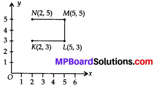 MP Board Class 8th Maths Solutions Chapter 15 Introduction to Graphs Ex 15.2 3