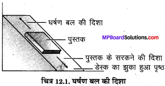 MP Board Class 8th Science Solutions Chapter 12 घर्षण 1