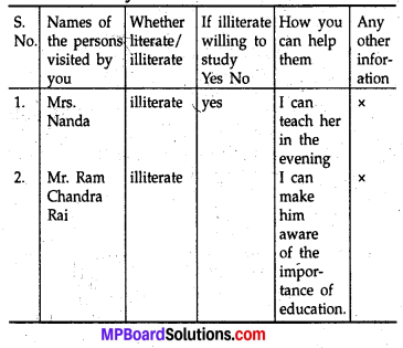 How I Taught My Grandmother To Read Class 8 MP Board