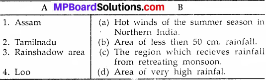 MP Board Class 9th Social Science Solutions Chapter 5 India Climate - 1