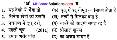 MP Board Class 10th Hindi Navneet Solutions गद्य Chapter 5 पहली चूक img-1