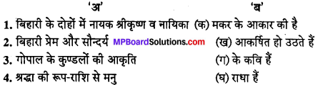 MP Board Class 10th Hindi Navneet Solutions पद्य Chapter 3 प्रेम और सौन्दर्य img-1