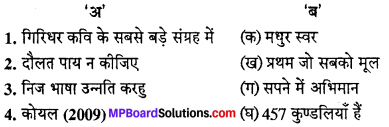 MP Board Class 10th Hindi Navneet Solutions पद्य Chapter 4 नीति-धारा img-1