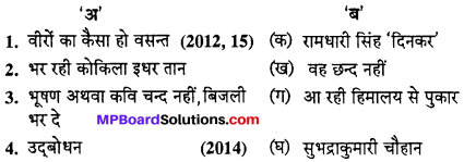 MP Board Class 10th Hindi Navneet Solutions पद्य Chapter 6 शौर्य और देश प्रेम img-1