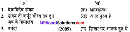लोक संस्कृति की स्मृति रेखा नर्मदा MP Board Class 10th Special Hindi Sahayak Vachan Solutions Chapter 1
