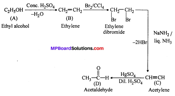 MP Board Class 12th Chemistry Solutions Chapter 10 Haloalkanes and Haloarenes 90