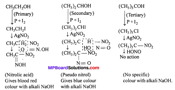MP Board Class 12th Chemistry Solutions Chapter 11 Alcohols, Phenols and Ethers 103
