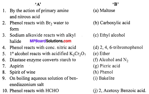 MP Board Class 12th Chemistry Solutions Chapter 11 Alcohols, Phenols and Ethers 88