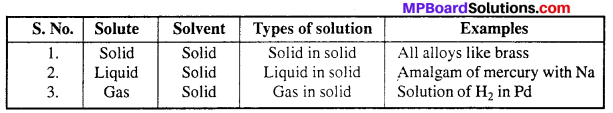 MP Board Class 12th Chemistry Solutions Chapter 2 Solutions 13