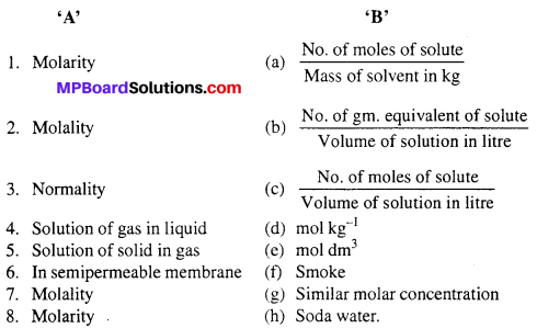 MP Board Class 12th Chemistry Solutions Chapter 2 Solutions 70