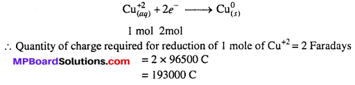 MP Board Class 12th Chemistry Solutions Chapter 3 Electrochemistry 31