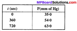 MP Board Class 12th Chemistry Solutions Chapter 4 Chemical Kinetics 40
