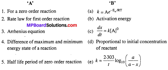 MP Board Class 12th Chemistry Solutions Chapter 4 Chemical Kinetics 66