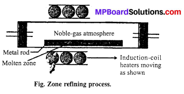 MP Board Class 12th Chemistry Solutions Chapter 6 General Principles and Processes of Isolation of Elements 19