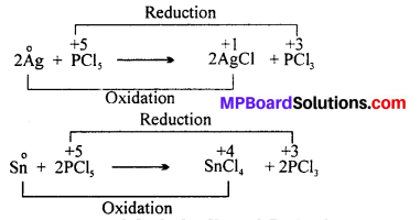 MP Board Class 12th Chemistry Solutions Chapter 7 The p-Block Elements 30