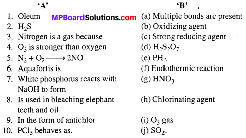 MP Board Class 12th Chemistry Solutions Chapter 7 The p-Block Elements 42