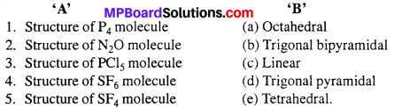 MP Board Class 12th Chemistry Solutions Chapter 7 The p-Block Elements 43