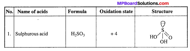 MP Board Class 12th Chemistry Solutions Chapter 7 The p-Block Elements 52