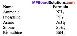 MP Board Class 12th Chemistry Solutions Chapter 7 The p-Block Elements 76