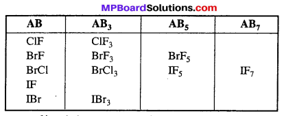 MP Board Class 12th Chemistry Solutions Chapter 7 The p-Block Elements 89