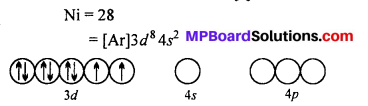 MP Board Class 12th Chemistry Solutions Chapter 9 Coordination Compounds 26