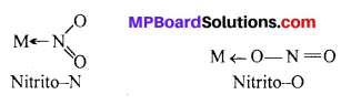 MP Board Class 12th Chemistry Solutions Chapter 9 Coordination Compounds 43